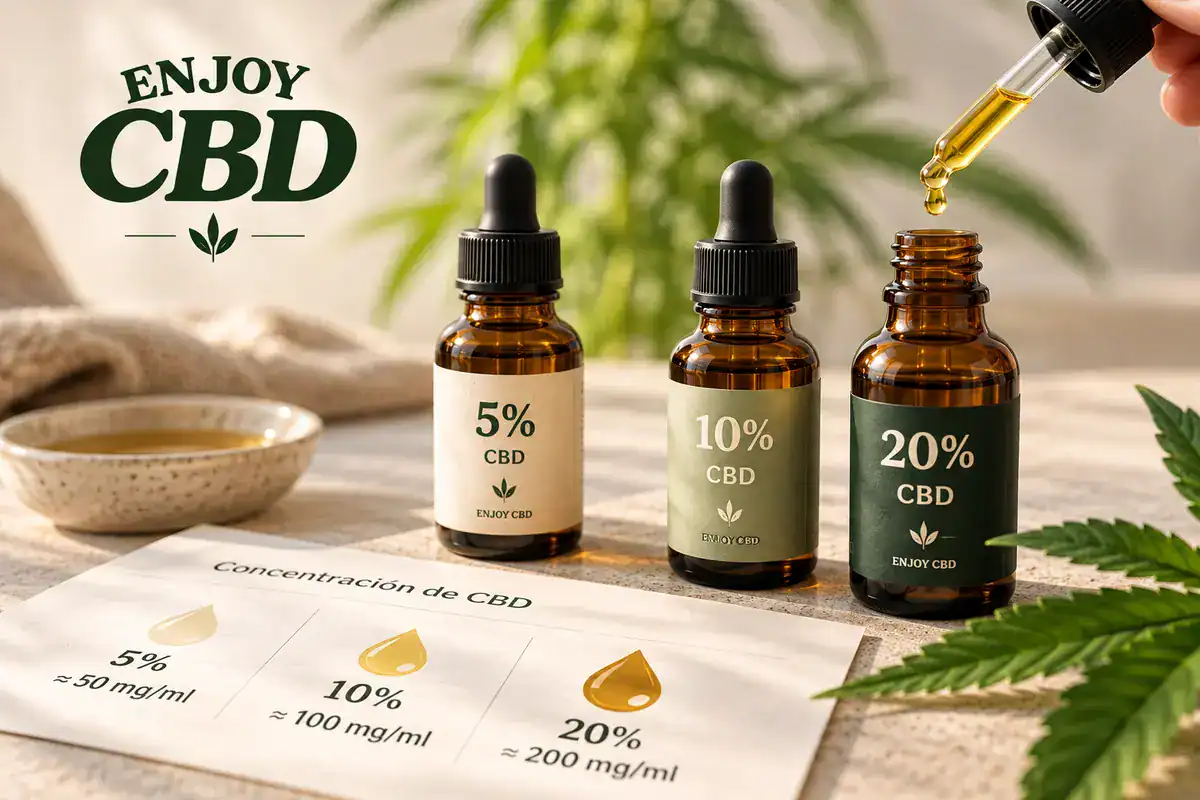 Aceites CBD Enjoy CBD en frascos con gotero, diferentes concentraciones y hoja de cáñamo.